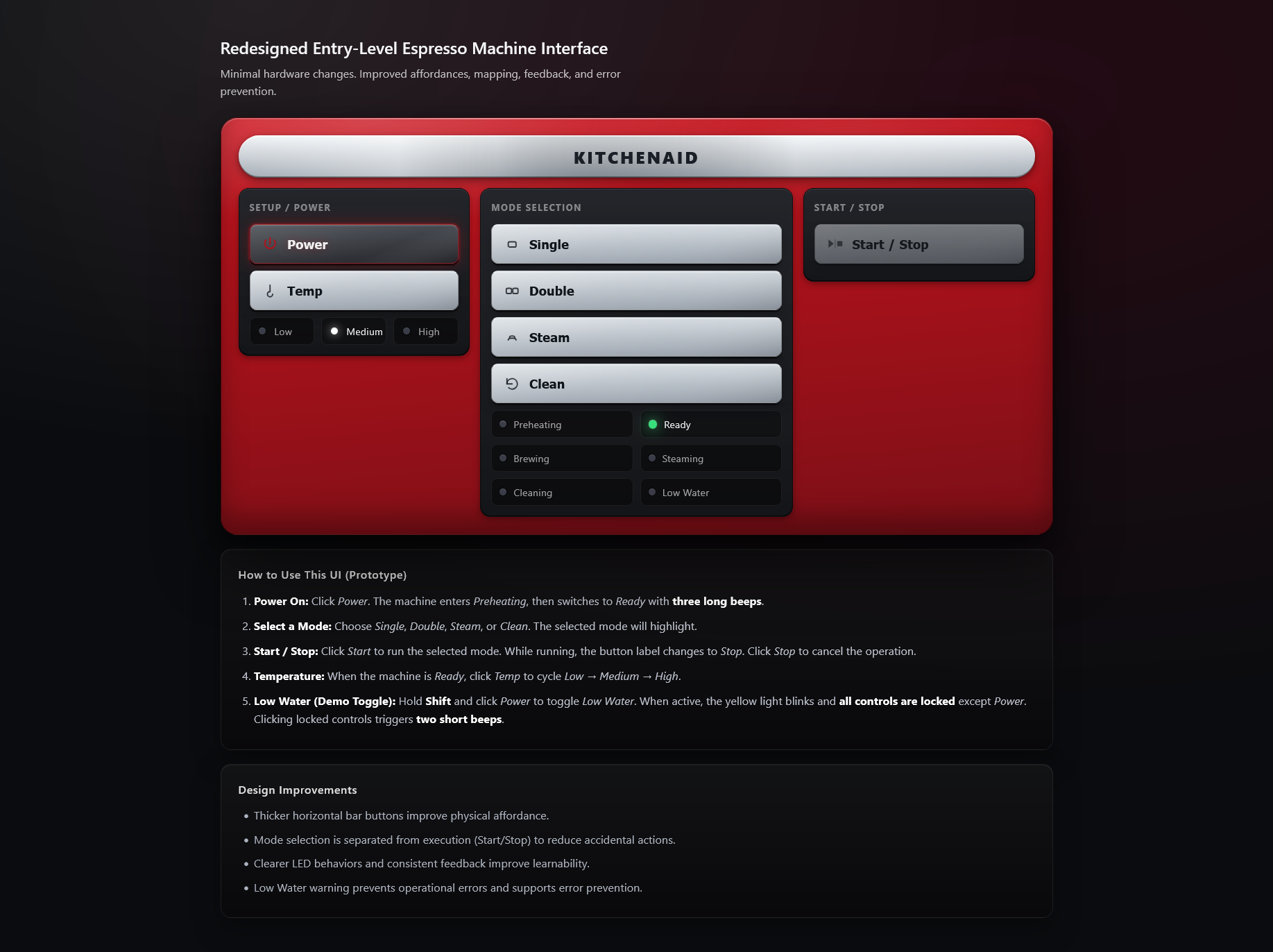 KitchenAid Espresso Machine Redesign – a usability analysis