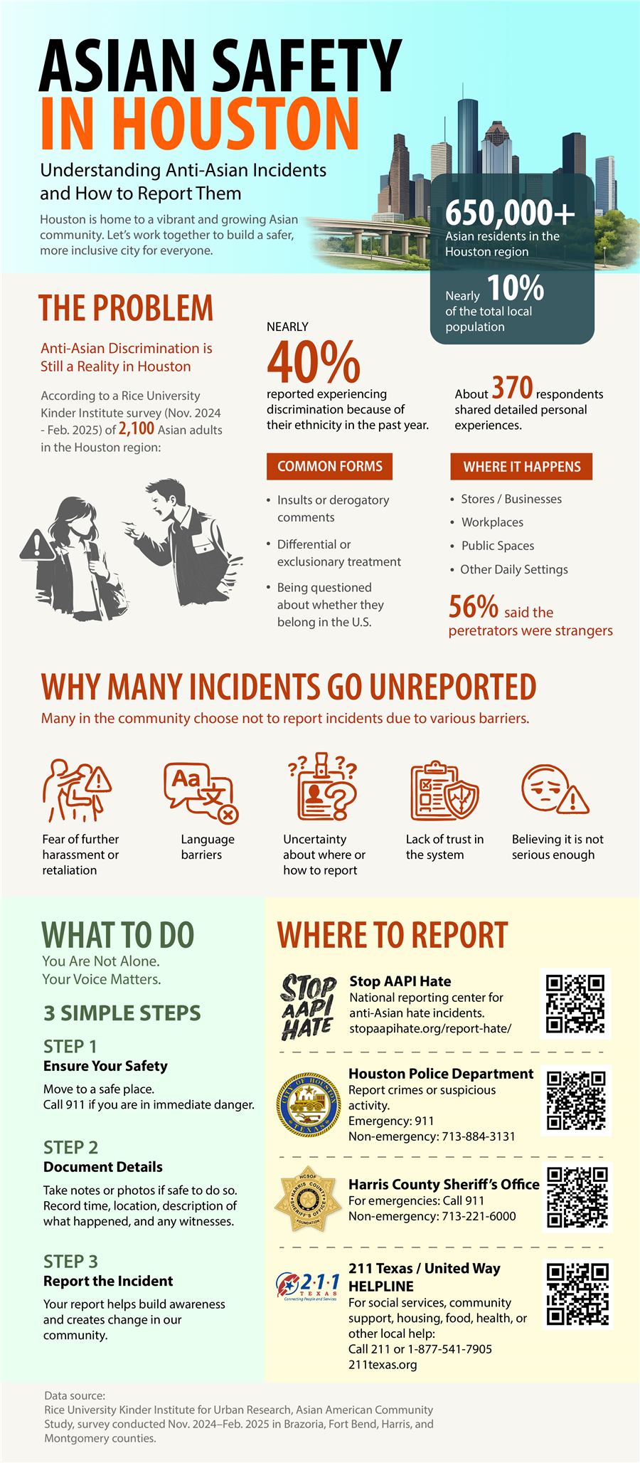 Asian safety in Houston infographic