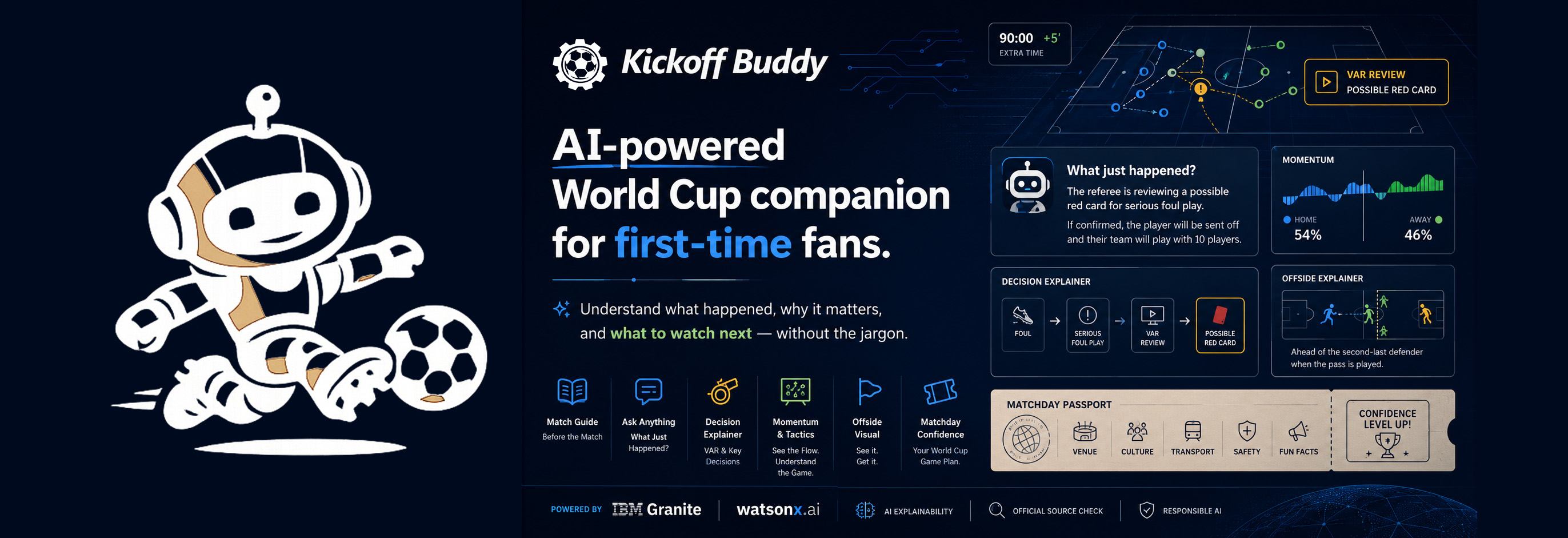 Kickoff Buddy &ndash; an AI-powered World Cup companion for first-time fans, with its robot mascot kicking a soccer ball