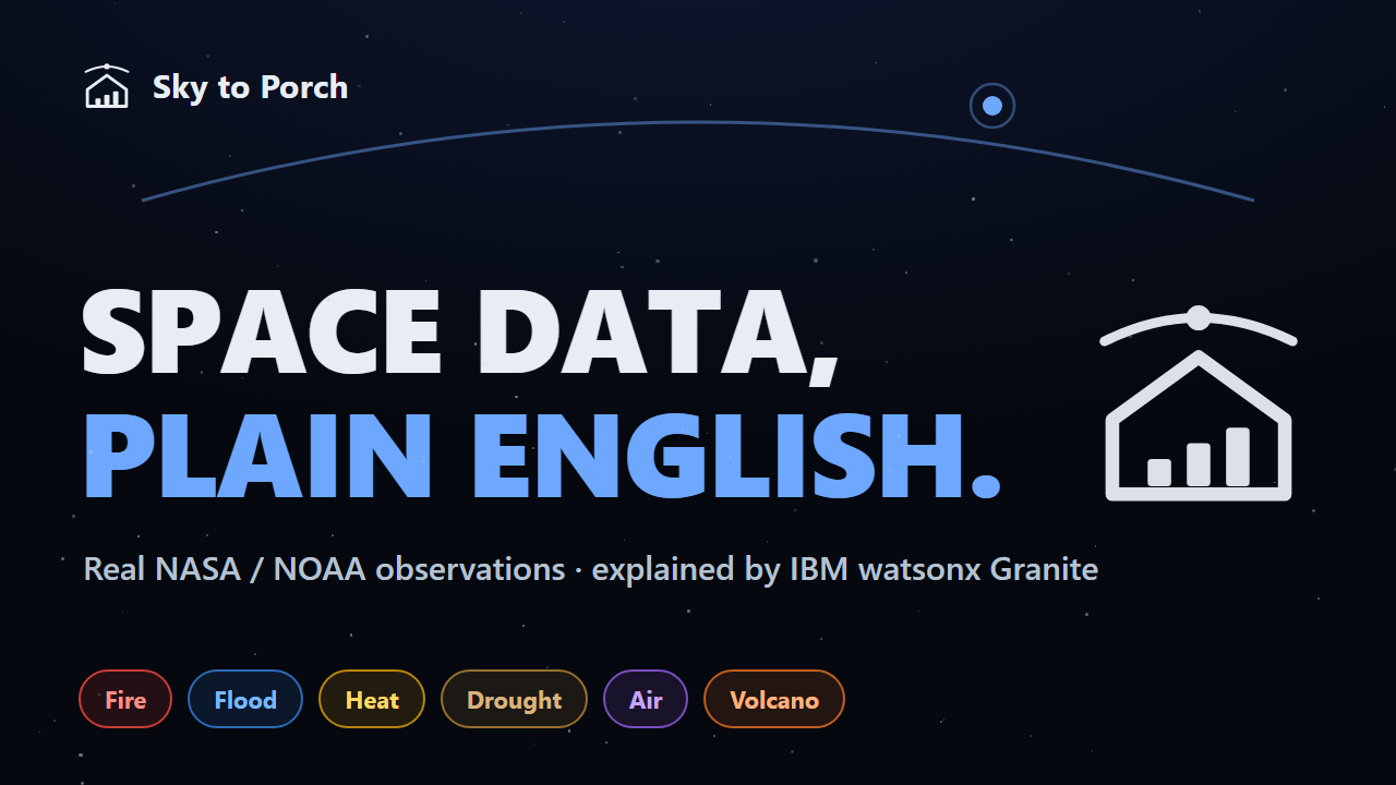 Sky to Porch &ndash; real satellite observations about hazards, explained in plain English, with six colored hazard chips and a satellite-over-house logo