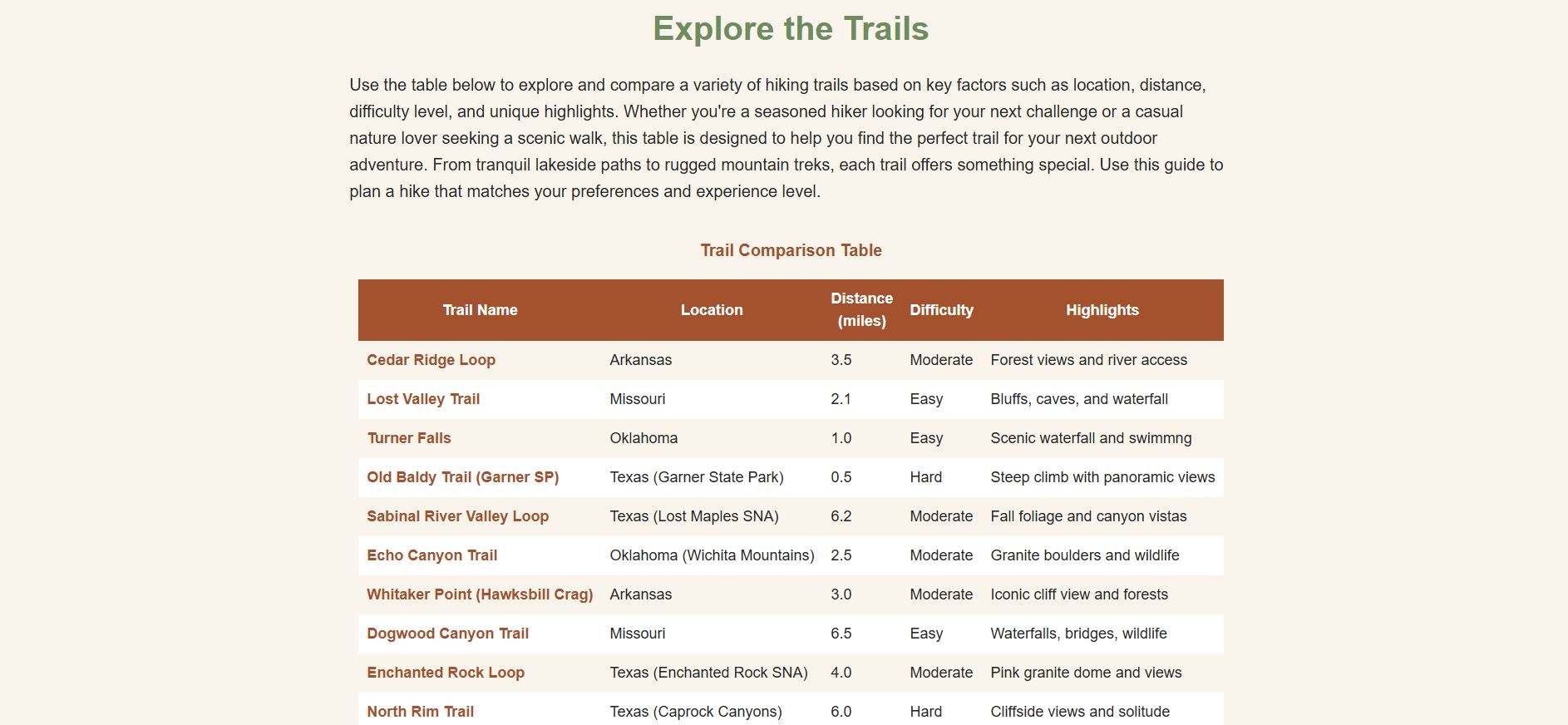Trails page screenshot