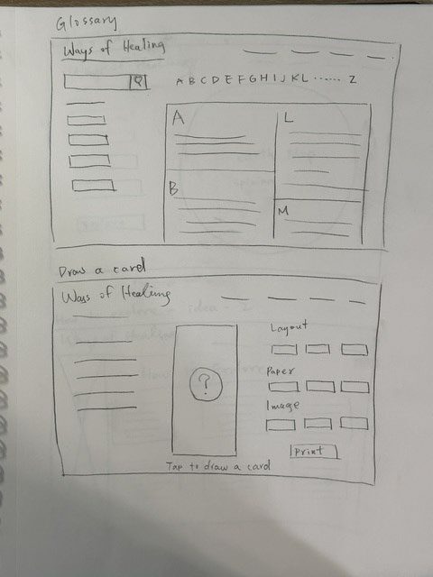 Hand-drawn sketch of the glossary and the Bookmark Workshop